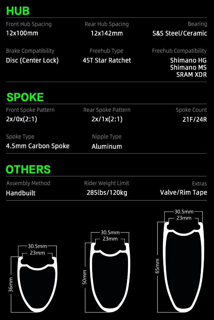 10PLUS Premium P Series &mdash; listing image