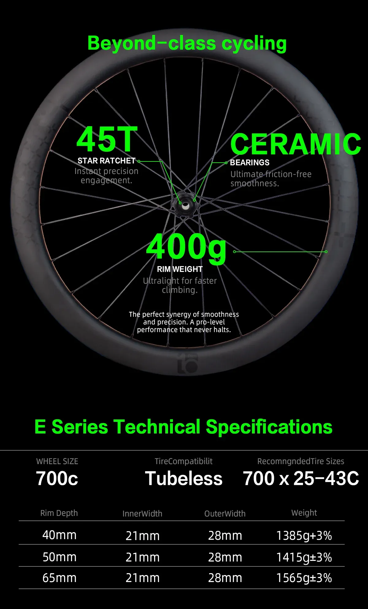 10PLUS Road E Series &mdash; listing image